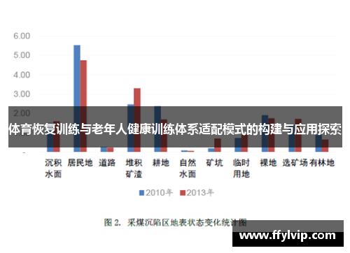 体育恢复训练与老年人健康训练体系适配模式的构建与应用探索