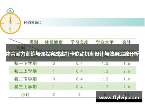 体育耐力训练与课程完成率打卡联动机制设计与效果追踪分析