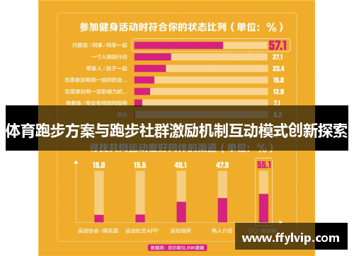 体育跑步方案与跑步社群激励机制互动模式创新探索 体育跑步方案与跑步社群激励机制互动模式创新探索