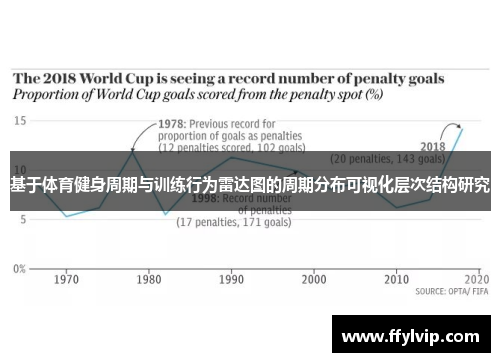 基于体育健身周期与训练行为雷达图的周期分布可视化层次结构研究