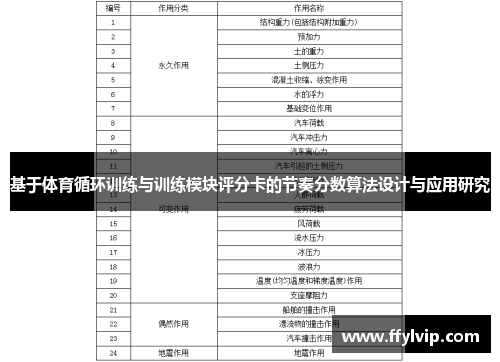 基于体育循环训练与训练模块评分卡的节奏分数算法设计与应用研究