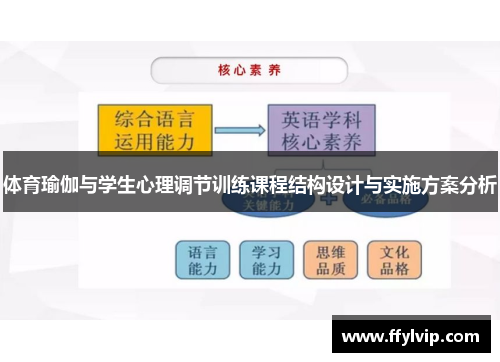 体育瑜伽与学生心理调节训练课程结构设计与实施方案分析
