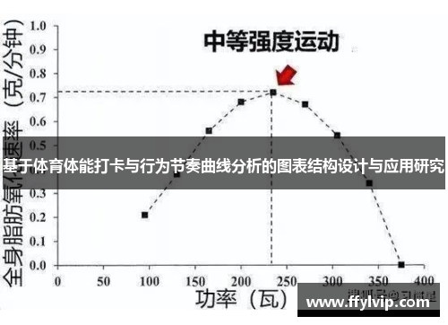 基于体育体能打卡与行为节奏曲线分析的图表结构设计与应用研究