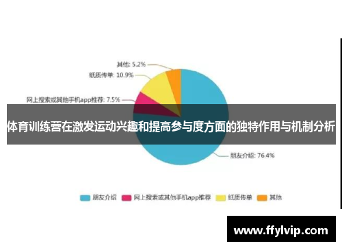 体育训练营在激发运动兴趣和提高参与度方面的独特作用与机制分析