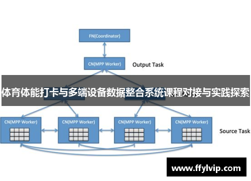 体育体能打卡与多端设备数据整合系统课程对接与实践探索