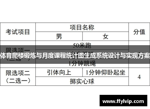 体育爬楼锻炼与月度课程统计图生成系统设计与实现方案